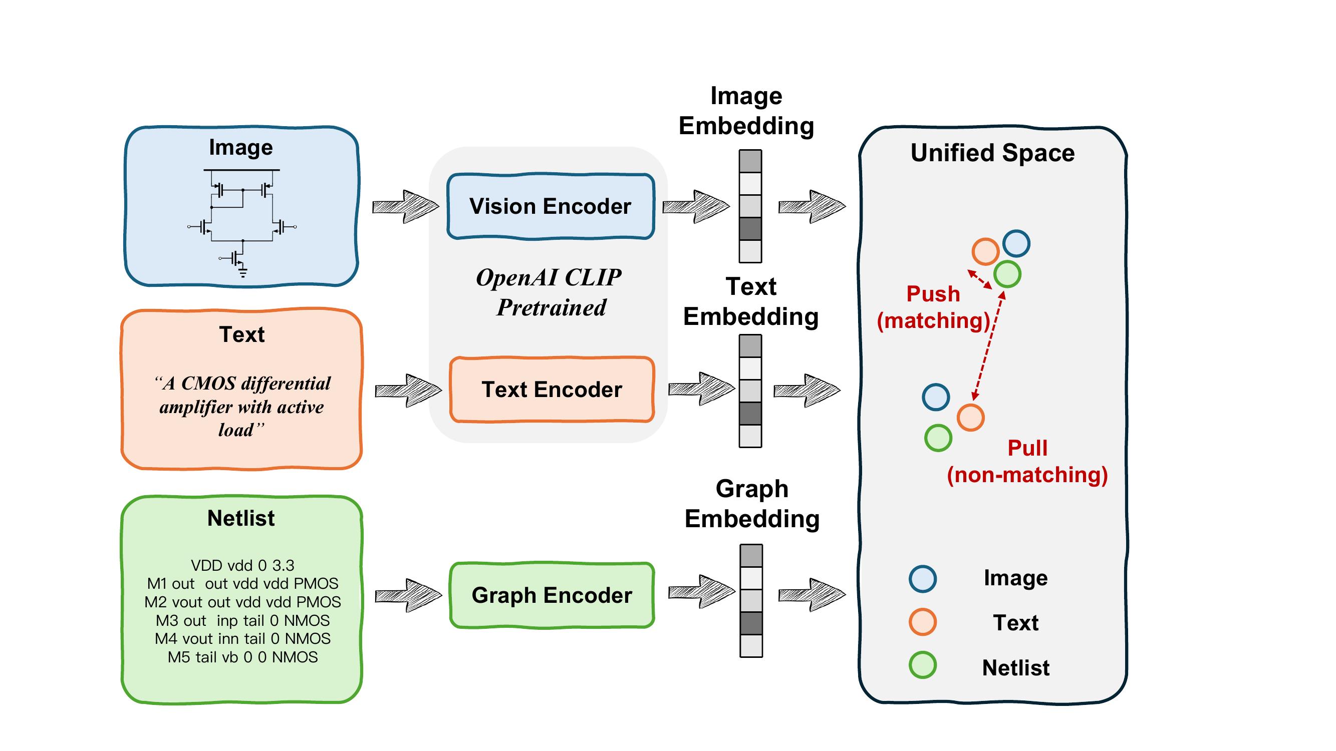 AnalogRetriever framework