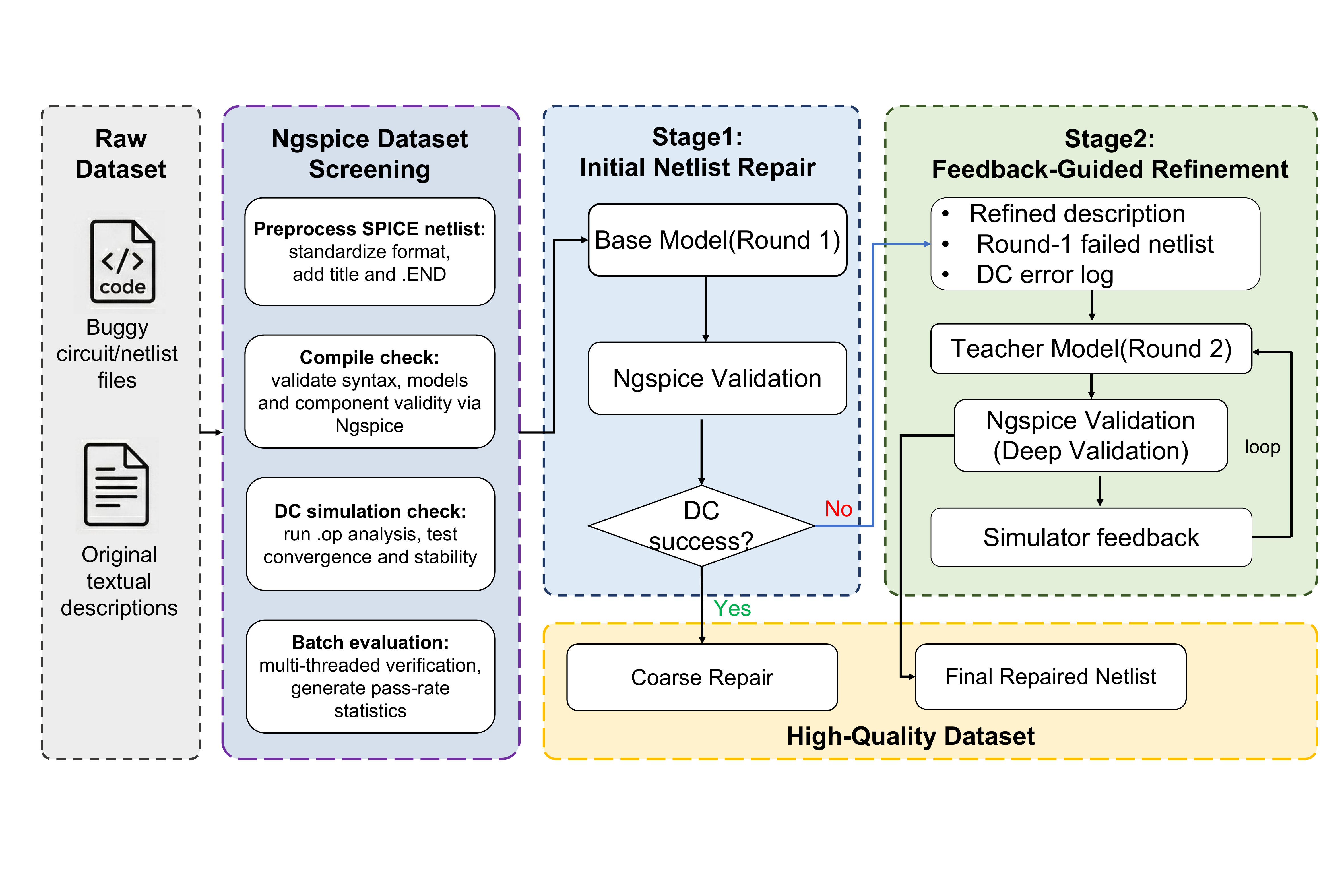 Two-stage refinement pipeline