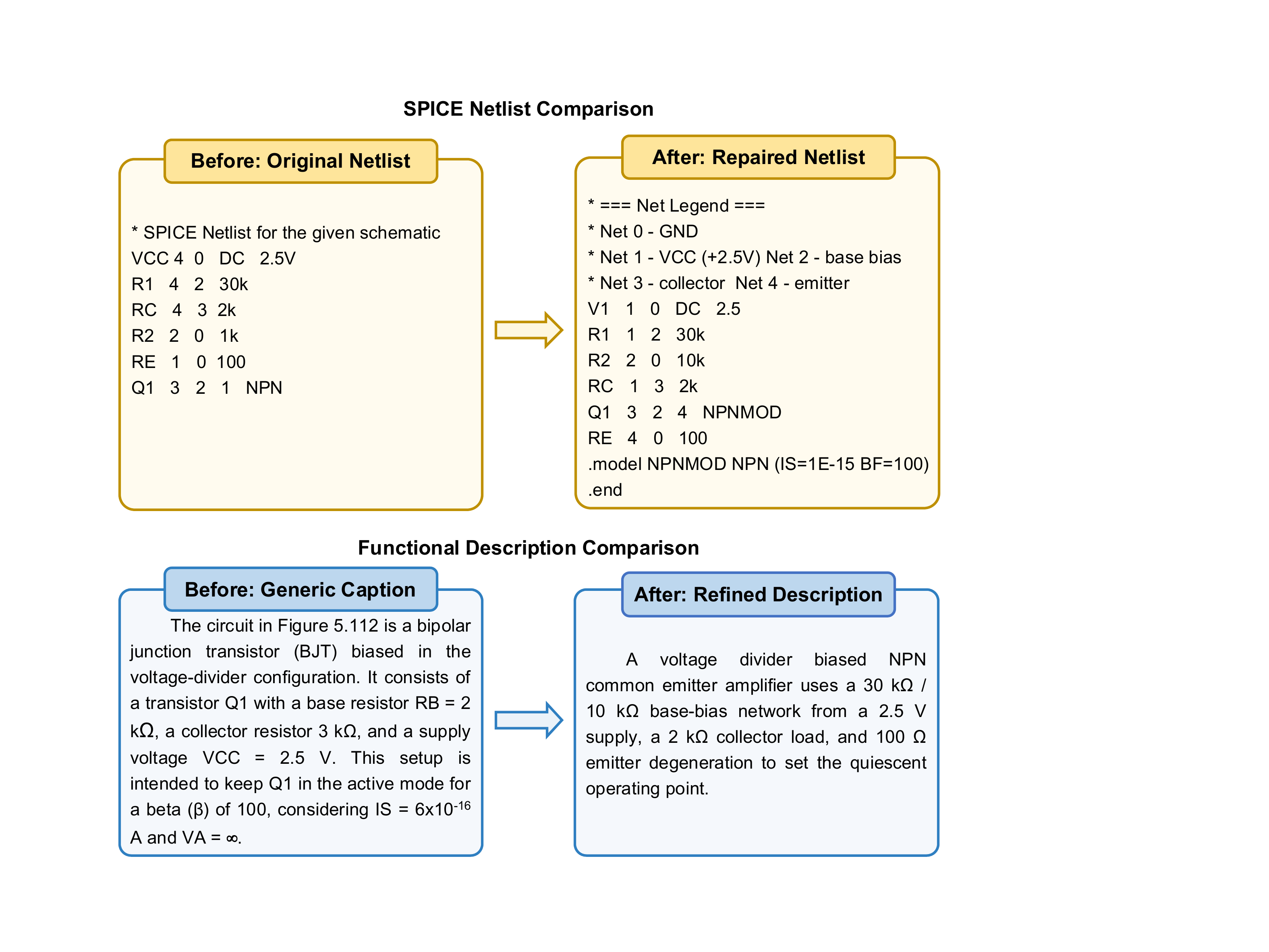 Before/after refinement examples