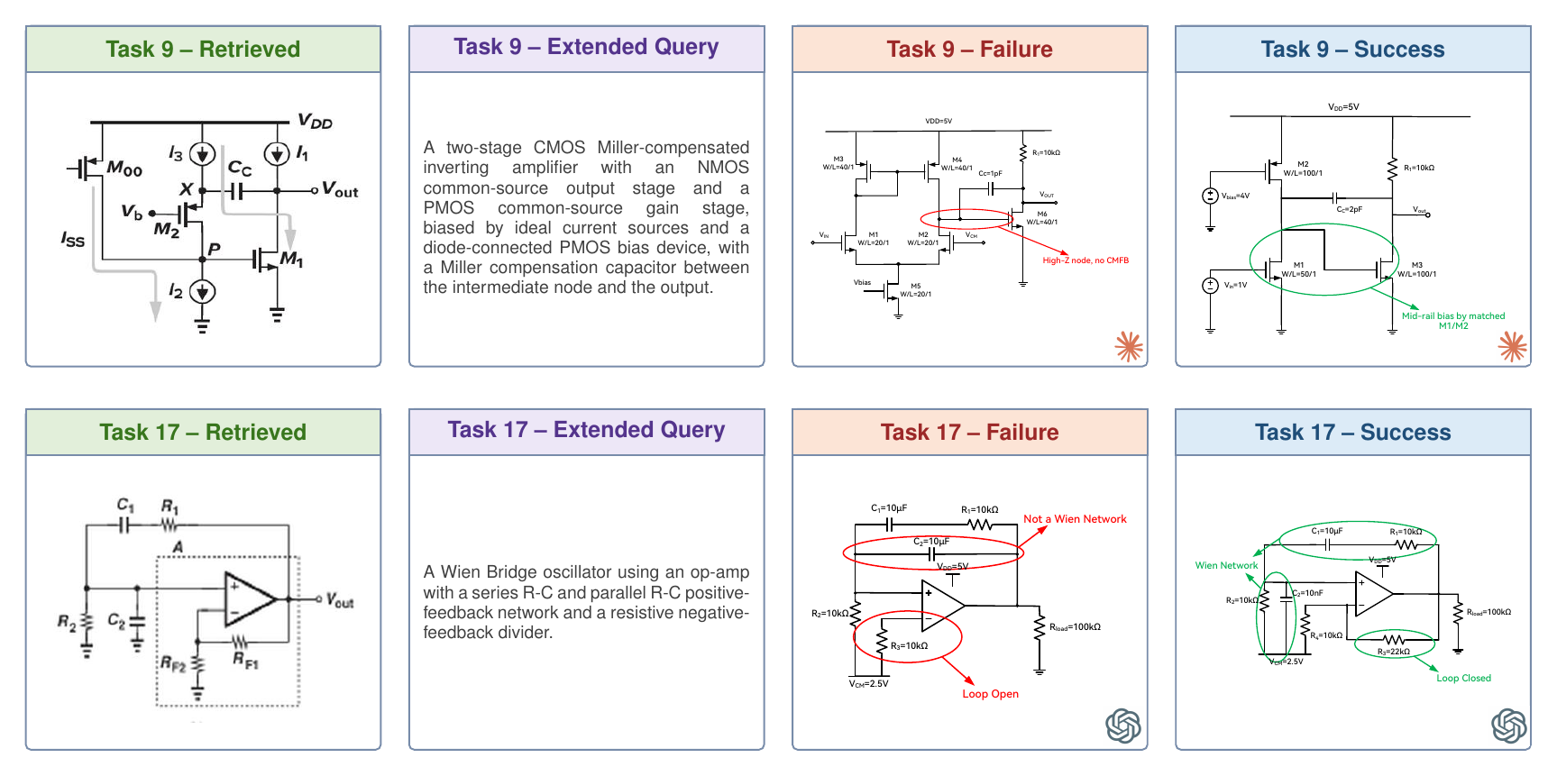 RAG case studies